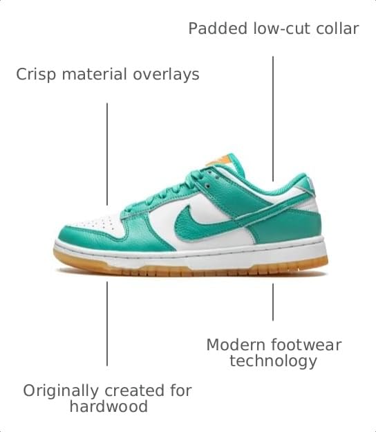 Image of Nike Women's Dunk Low Sneaker