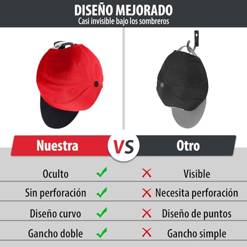Opiniones de Ganchos para sombreros los preferidos por los clientes. 14 Imagen adicional