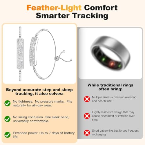 Image of Smart Bracelet for Women,Daily Fitness Activity Tracker /Heart Rate Tracking /Sleep Tracking /Step Counter,1ATM Waterproof,Multiple Sport Modes, Fitness Tracking Wearable with Free App, 2 Bands