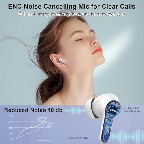 Image of Wireless Earbuds Bluetooth Headphones, 2025 Hi-Fi Stereo Deep Bass Ear Buds, 4 ENC Noise Cancelling Mic, USB Fast Charging in-Ear Earphones, IP7 Waterproof Workout Sport for Laptop Pad Android iOS