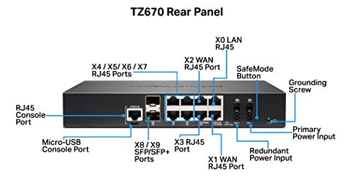 Image of SonicWall TZ670 Gen7 Firewall | Wi-Fi Security Appliance with Multi-Gig Throughput, Next-Gen Protection, and High-Speed Wireless Performance (02-SSC-2837)