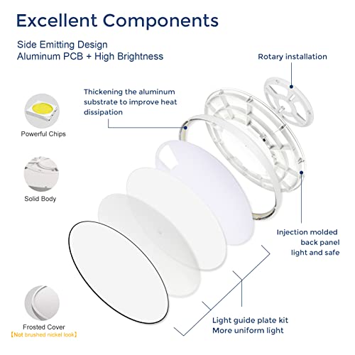 LightingWill 12 Inch LED Flush Mount Ceiling Light Fixture, 6000K Cool White, 3200LM, 24W, Flat Modern Round Lighting Fixture, 240W Equivalent White Ceiling Lamp for Kitchens, Bedrooms.etc.
