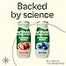 Activia Probiotic Dailies Strawberry and Blueberry Low Fat Yogurt Drinks, Delicious Daily Probiotic Yogurt Drinks to Help Support Gut Health, 3.1 fl oz, 8 Count
