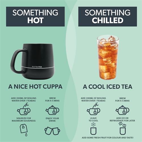 Nutra Tea NutraTHROAT Soothing Throat Tea | Sore Throat Tea | Throat Relief Tea. Tea For Sore Throat & Coughs with Marshmallow Root & Slippery Elm. 20 Individually Wrapped Bags - Herbal Teas (1 Pack)