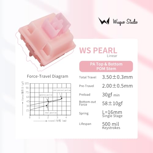 Image of MELETRIX WS Pink Pearl Linear Mechanical Keyboard Switches, Pre Lubed 5 Pins Keyboard Switch Set with POM Stem, PA Housing for Gaming DIY Keyboard (35Pcs)