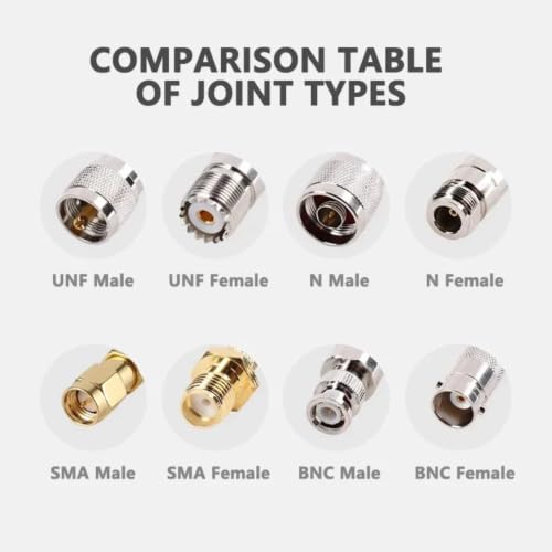 Conector coaxial SMA a TNC para solucionar problemas de antena 4