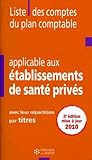  Liste des comptes du plan comptable applicable aux établissements de santé privés