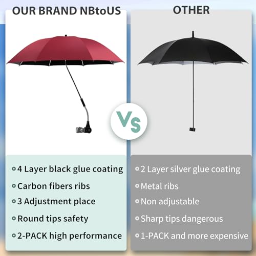 NBtoUS 2-Piece Beach Umbrella with 360 Adjustable, UPF 50+ Sun Protection, Ideal for Beach, Camping, Sand, Yard (Wine Red, No Chair Included) - Image 6