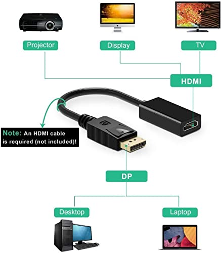 Image of FENTICO DisplayPort to HDMI Adapter, DP to HDMI Converter Cord Compatible with Computer, Desktop, Laptop, PC, Monitor, Projector, HDTV (UNI-Directional)