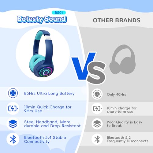Image of Kids Bluetooth Headphones, 85H Playtime Wireless Headphones for Kids, Colorful LED Lights, 85 /94dB Safe Volume Limit, Bluetooth 5.4 Built-in Mic Toddler Headset for Tablet /Airplane (Navy Blue)