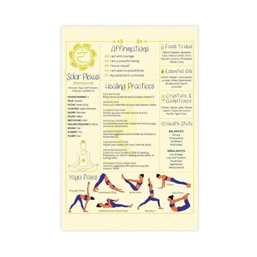 Chakra Canvas Poster - Yoga, Mantras & Energy Charts 16x24