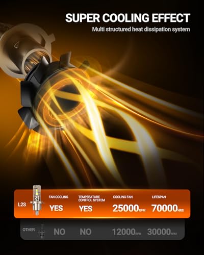Image of SEALIGHT H4 /9003 Bulbs, 50,000LM Super Bright H4 Driving Bulb, 6500K White 9003 Halogen Raplacement Fog Lights, Canbus Ready Direct Fit, Plug-N-Play, Pack of 2