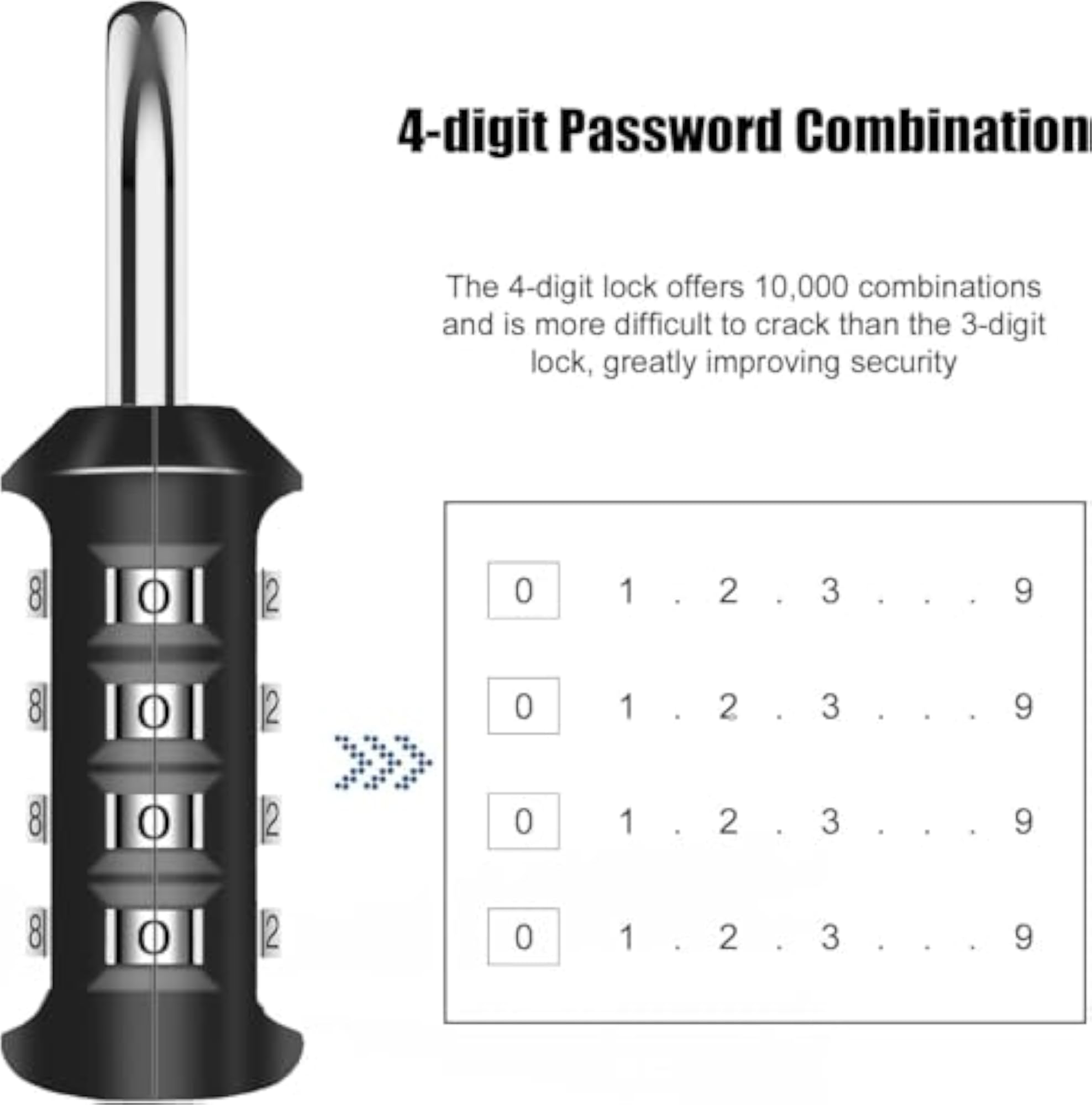 4 Digit Combination Lock for Luggage & Suitcase Security