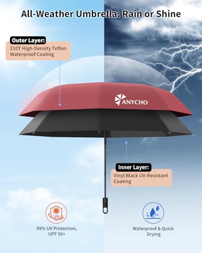 Image of ANYCHO Umbrella for Women 3 Fold with Carabiner Handle - Small Size for UV Protection & Rain - Automatic Pocket Umbrella for Men, Women and Kids