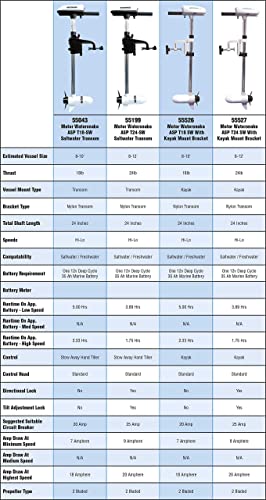 Watersnake T24 Asp - 24 Pound Thrust 12V Electric Saltwater Trolling Motor With Kayak Bracket #TOP6