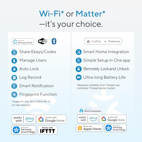 Image of ULTRALOQ Bolt SE Smart Lock, Built-in Wi-Fi, Matter Over Thread, Works with Apple Home, Alexa, Google, 7-in-1 Keyless Entry Deadbolt with Fingerprint ID, App, Code, Remote Control, Gray