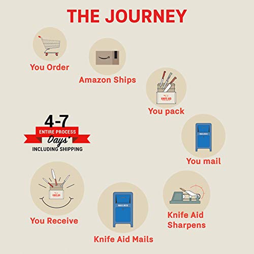 Knife Aid Review After Shark Tank (2023)