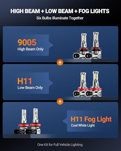 Image of Fit For Honda CRV 2015 2016 2017 2018 2019 2020 2021 Light Bulbs, 9005 /HB3 + H11 /H9 /H8 + H11 Fog Lights 6500K Cool White Combo Kit, Plug-N-Play, 92000LM 800% Brighter, -40F Instant Start, Pack of 6