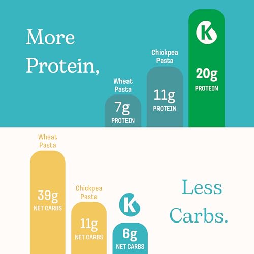 Kaizen Food Company Kaizen Low Carb Keto Pasta Fusilli thumb #7