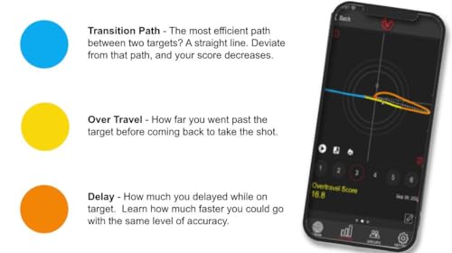 Image of Mantis BlackbeardX | Dry Fire Laser Training System | Free App with Smart Analytics & Real-Time Feedback | Laser Target Practice at Home | Firearm Training System