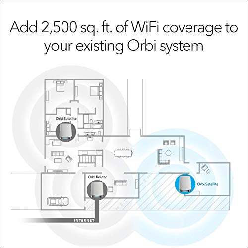 Image of NetGear Orbi AX4200 Tri-Band Mesh Wi-Fi 6 Satellite (Renewed)