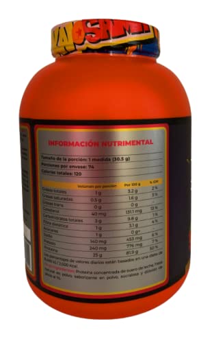 Proteínas, Imagen adicional