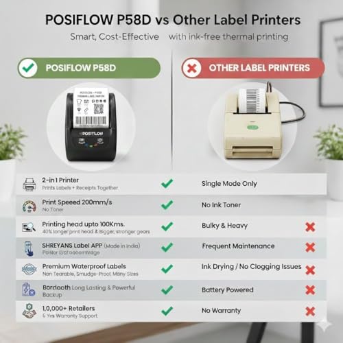Image of Thermal Label Printer for Business Office Home | Inkless Thermal | Mobile, Desktop Compatible (TagPro (2-inch Pro Label Printer))