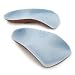Birkenstock Blue Footbed Heeled Arch Support 3/4 Length Insoles