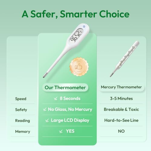 8 Seconds Basal Thermometer for Adult and Kids Accurate and Safe - image 7