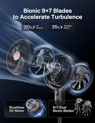 Image of PELONIS Smart Pedestal Fan for Bedroom, Standing Fan, Dual Layed Blades (9+7 Blades), DC Motor, App /Alexa /Google, 150 + 135 Auto OminiFlow, 20dB, 9 Speeds, 26 ft /s, Remote, 9H Timer, Air Circulator