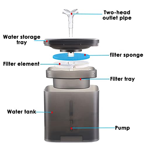 Fuente para agua de gato 2L con doble grifo y bomba silenciosa miniatura 2