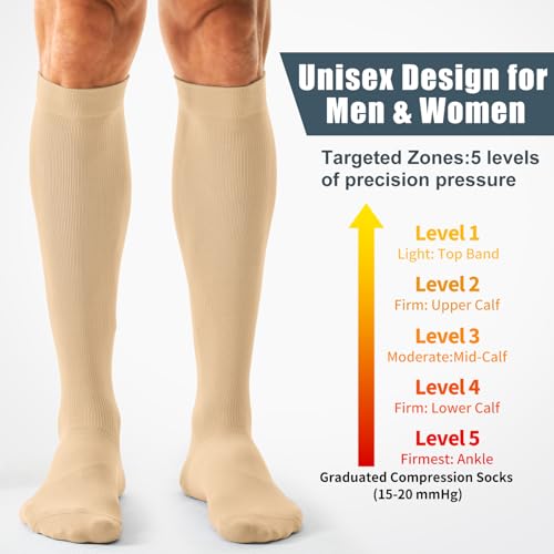 Image of Compression Socks for Women and Men(3 Pairs)15-20mmHg - Best Circulation Support Socks