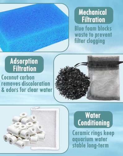 Image of 4-Set Complete 3-Stage Filter Media Kit Replacement for Fluval AC50 /Aquaclear 50 Power Filter - Includes Foam, Biomax & Carbon for Freshwater & Saltwater Aquariums & Fish Tanks