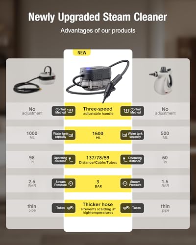 Image of Steam Cleaner for Home 2500W Portable Steam Cleaner for Car,1.69 Quarts Large Capacity Tank, 13PCS Accessories Steamer for Home, kitchens,Camping