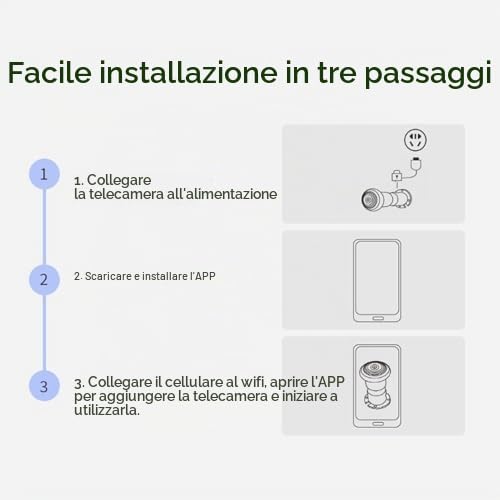 Telecamera per Spioncino 2 in 1, Obiettivo Grandangolare 1080P 2MP 120° Spioncino per Spioncino WIFI, Specchio per Porta di Controllo APP per Casa, Ufficio