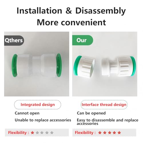 Ctyjia 1 Stück Kunststoff Gerade Schnellanschluss, 20mm PPR Water Schnellverbinder, Rohrschlauchbeschläge für PPR PE PVC Rohre