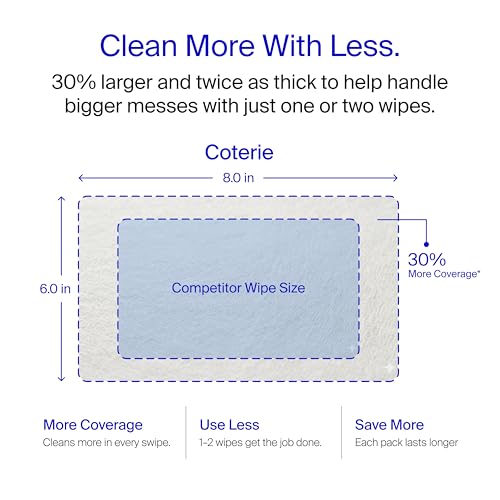 Image of Coterie Baby Wipes for Sensitive Skin, Plant-Based and Plastic-Free Fibers, 99% Water, Hypoallergenic, pH Balanced, Unscented, Clean and Gentle Baby Essentials, 4 Standard Packs & 8 Travel Size Packs