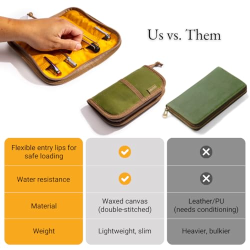 Image of LOCHBY Quattro | Slim and Elegant Pen Pouch, Durable Waxed Canvas, Lightly Padded for Fountain Pen and Mechanical Pencil, Compact Design Holds 4 Pens, for Everyday Carry, Travel and Creative Artists