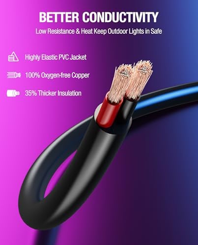 HIQCVOU 16Ft Extension Cable for Govee Spot Lights H7094 ‎H7093 H7066 H7065 — view 6