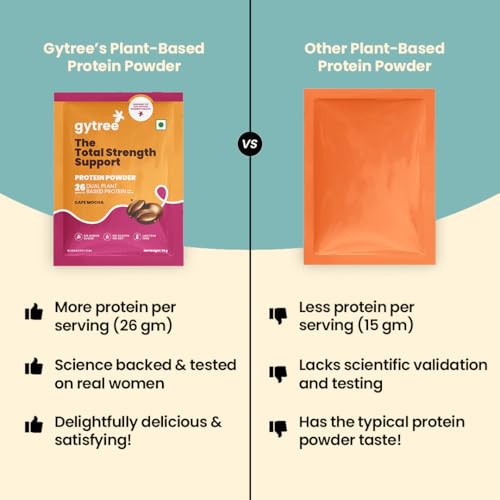 Image of Gytree Plant Protein for Women|Vegan Dual Protein|26g Canadian Pea & Brown Rice Protein|All Amino Acids|Weight Loss,No Bloating|No Preservatives,No Added Sugar|Cafe Mocha (216g,6 Sachets)