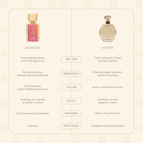 Image of Aranyam Perfumes Ratrani Premium Floral Perfume 50ml - Long Lasting Women Perfume Gift, Eau De Parfum Ideal Gift for Anniversary Birthday Casual Party