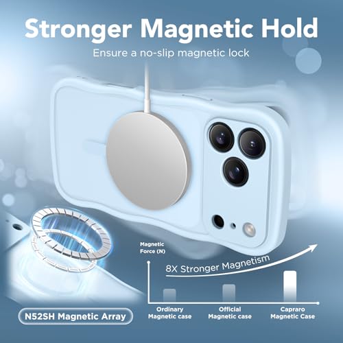 CAPRARO for iPhone 17 Pro Max Case for Women Compatible with MagSafe by CAPRARO - Used condition - Image 3