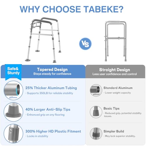 TABEKE Toilet Safety Rails for Seniors, Adjustable Height & Width Toilet Safety Frames with Handles, Foldable Toilet Rails for Disabled Elderly Fit Most Toilets (w. Suction Cups) - Thumbnail 4