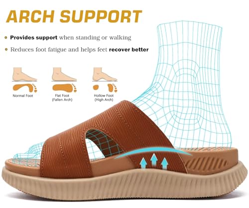 KuaiLu Womens Fashion Orthotic Slides Thick Cushion Recovery Sandals Ladies Slip On Walking Sandles With Comfortable Plantar Fasciitis Arch Support Indoor Outdoor3