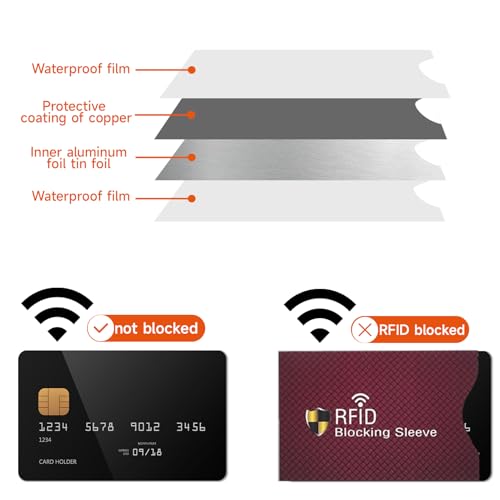 10 Pcs Credit Card Protector RFID Blocking Sleeves for Wallets Debit Card Blocker Identity Card Holder Set for Women Men Identity Theft Protection4