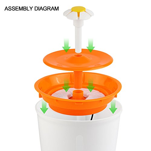 Fuente automática para agua de mascotas 1.6 L miniatura 5