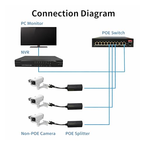 Image of Deluxe POE Splitter Active Power Over Ethernet Splitter 48V to 12V for POE Devices, Switches, IP Camera, IP Phone DEPOES1X, Black