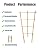 Moromyse 4 Pack Min Bamboo Trellis - 16 inch Plant Support Garden Trellis with Twist Trellis for Climbing Plants Hoya Plants Vine Ivy Indoor Mini Climbing with Bamboo Plant Labels