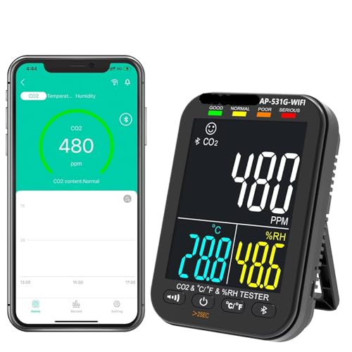 CO2 _Yfo CXACj^[ 3-in-1 |[^u j^[A_YfeX^[(WIFI VERSION)