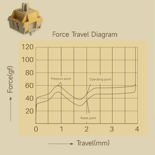 Image of Akko Bittersweet Tactile Keyboard Switch for Mechanical Gaming Keyboard, 5-Pin 48gf Pre-Lubed Switches with Standard MX Structure (45pcs)